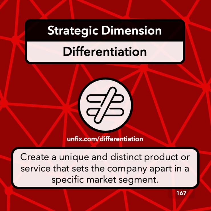Strategic Dimensions — unFIX