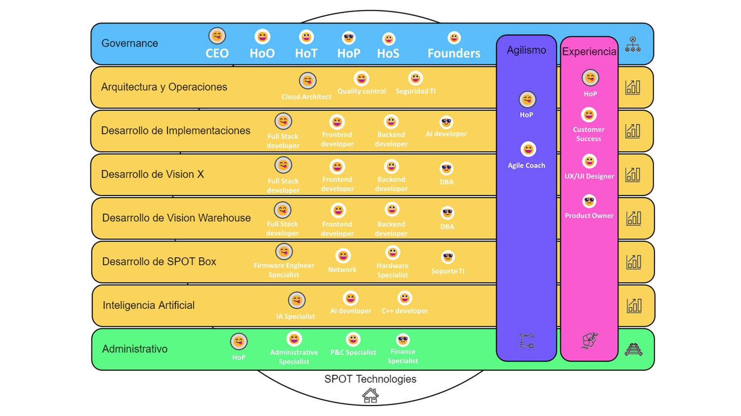 Adventurous Org-Design: From Service to Product with unFIX — unFIX