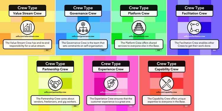 Crew Types — unFIX