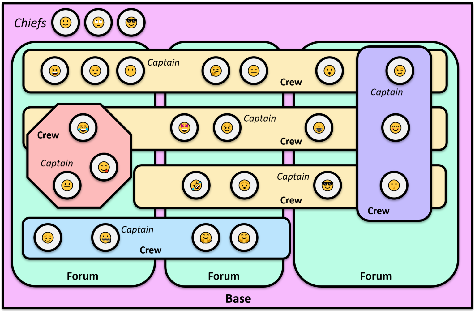 The unFIX Model for Versatile Organizations — unFIX
