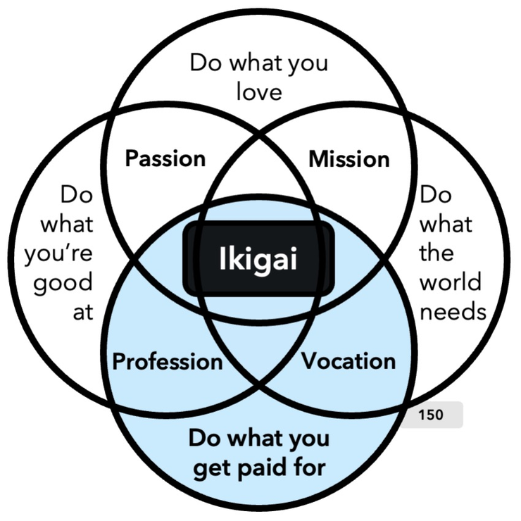 meaning-and-purpose-unfix