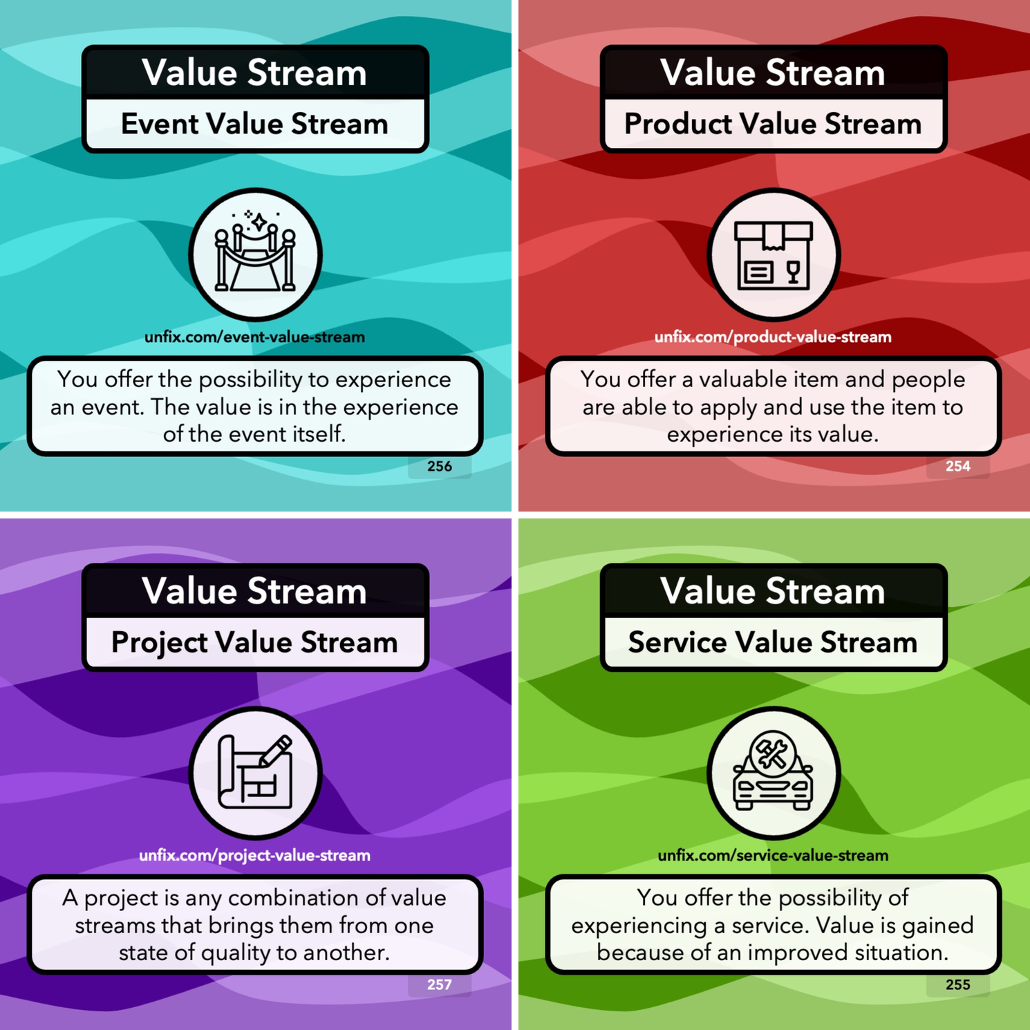 Value Stream: como nasce o tema, o que significa e quais são os