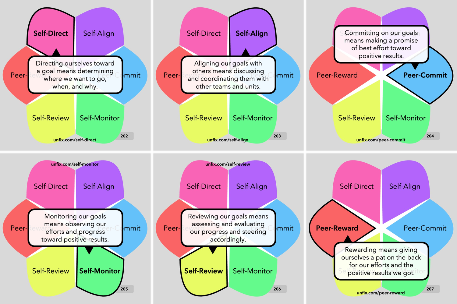 Six Steps in Goal-Setting — unFIX