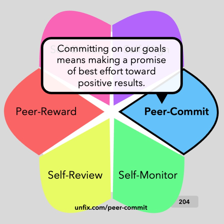 GoalSetting Aspects — unFIX