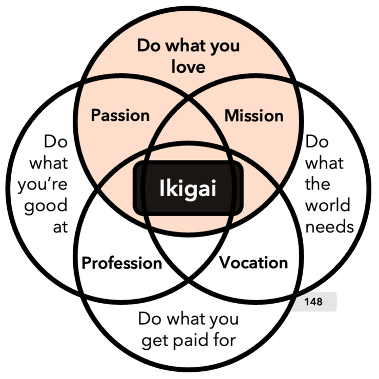 Meaning And Purpose UnFIX meaning-and-purpose-unfix