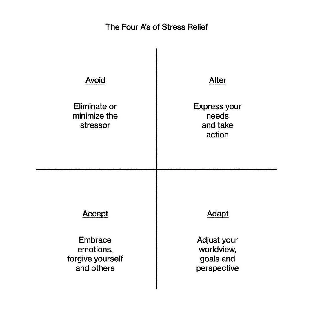 Think about the last stressful moment you experienced. What did you do to support yourself? How were you able to reconnect with peace? We all have different ways of coping with stress and anxiety, and every situation requires it's own unique tools 🪷