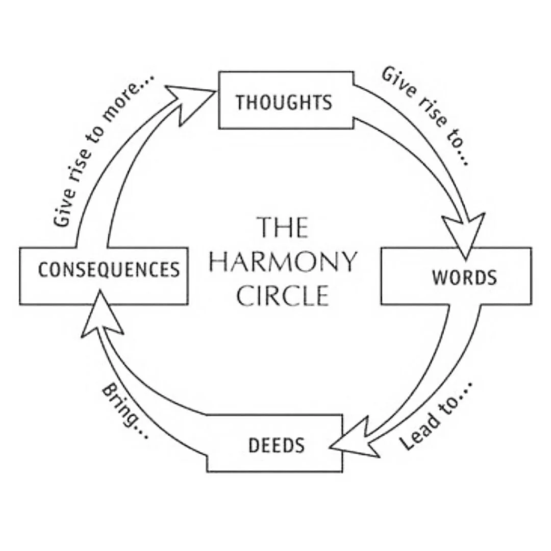 Nature works in cycles that are endlessly self-sustaining and self-regulating. Within these cycles, there are times of growth and abundance, and there are times of decline and decay, of regeneration 🔄