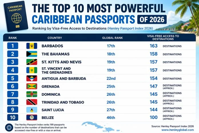 Caribbean Citizenship by Investment: The New Geopolitical Insurance — And How to Get Started