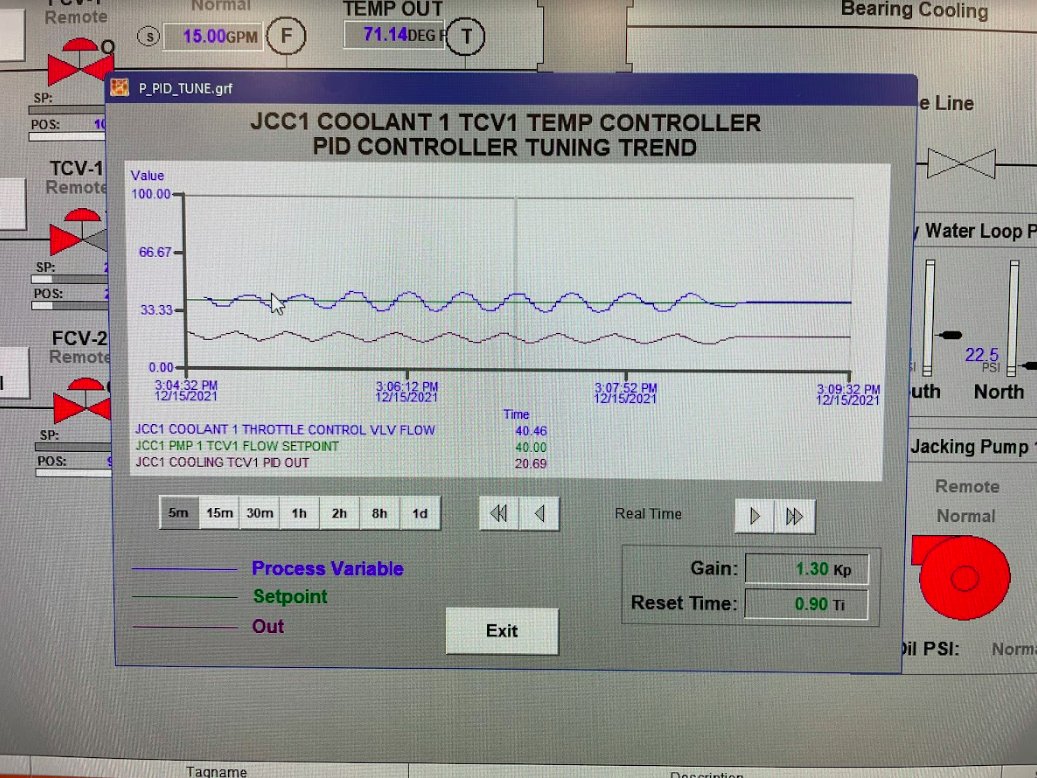 Robust PID Loop Configuration for Optimized Control