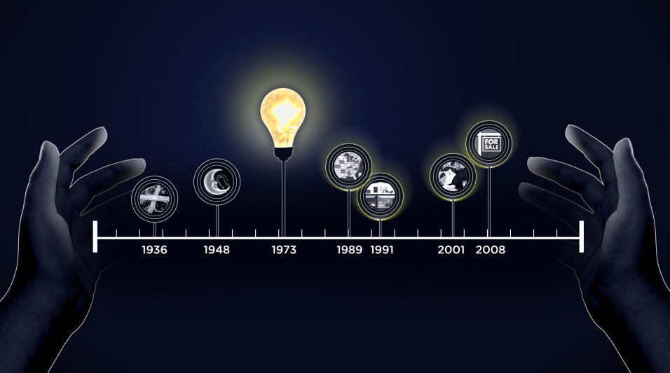 The Lightbulb Moment - Cheddar News & CuriosityStream - Timeline Template