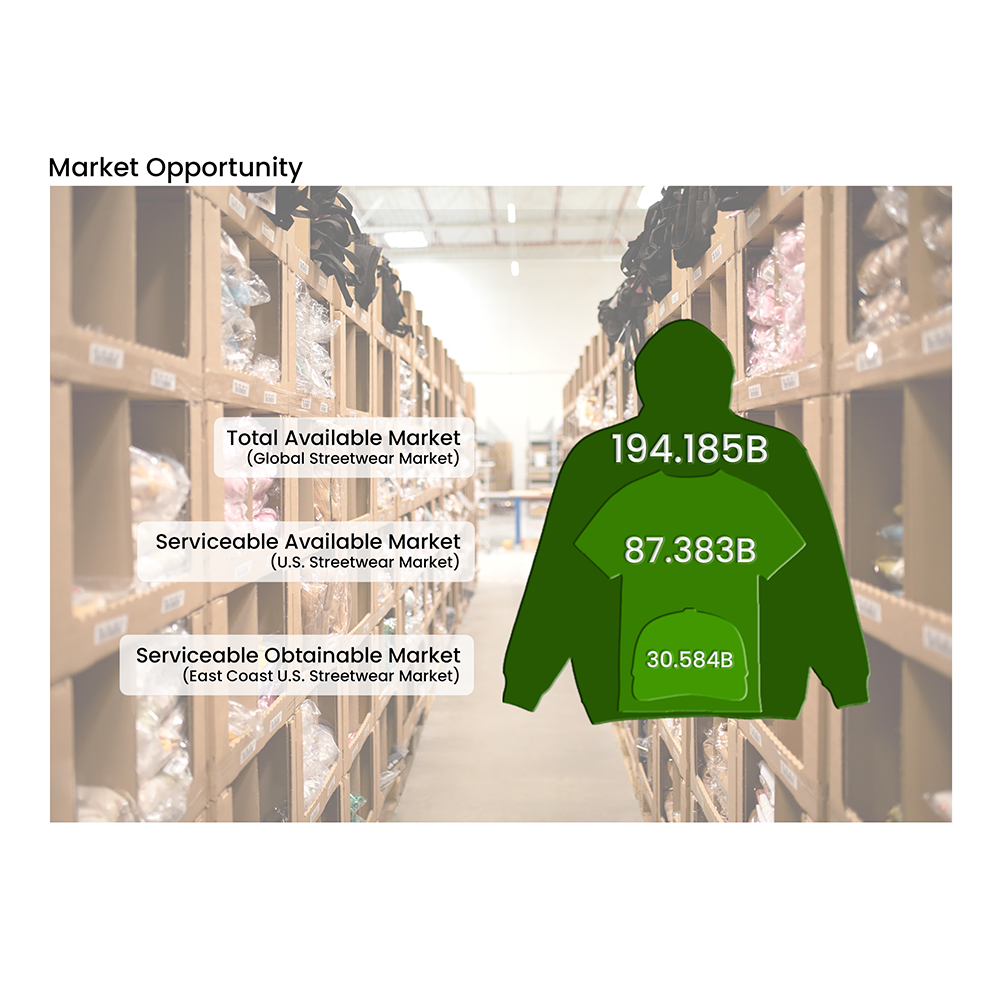 Aperture Apparel Market Opportunity.png