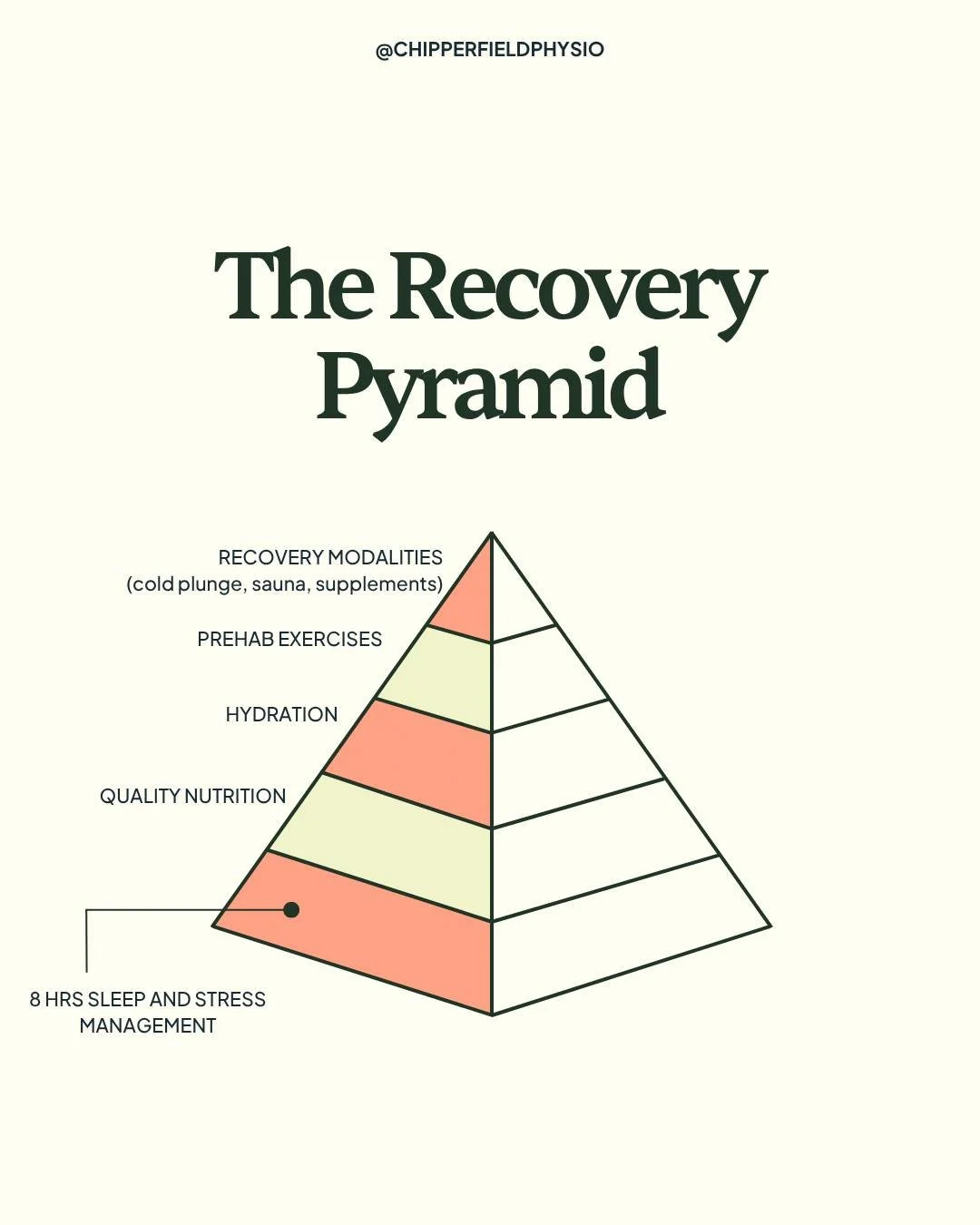We tend to think of recovery as optional; something you do when you have extra time. But in reality, recovery practices are medicine. Heat therapy can improve cardiovascular function for those managing heart disease. Cold exposure can calm systemic i