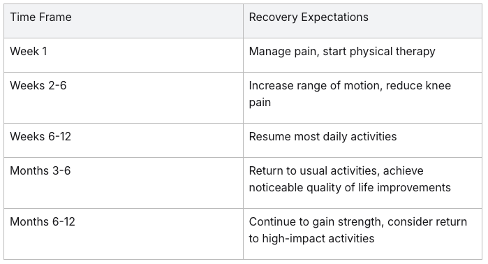 The Complete Guide to Knee Replacement Recovery — Chipperfield Mobile ...