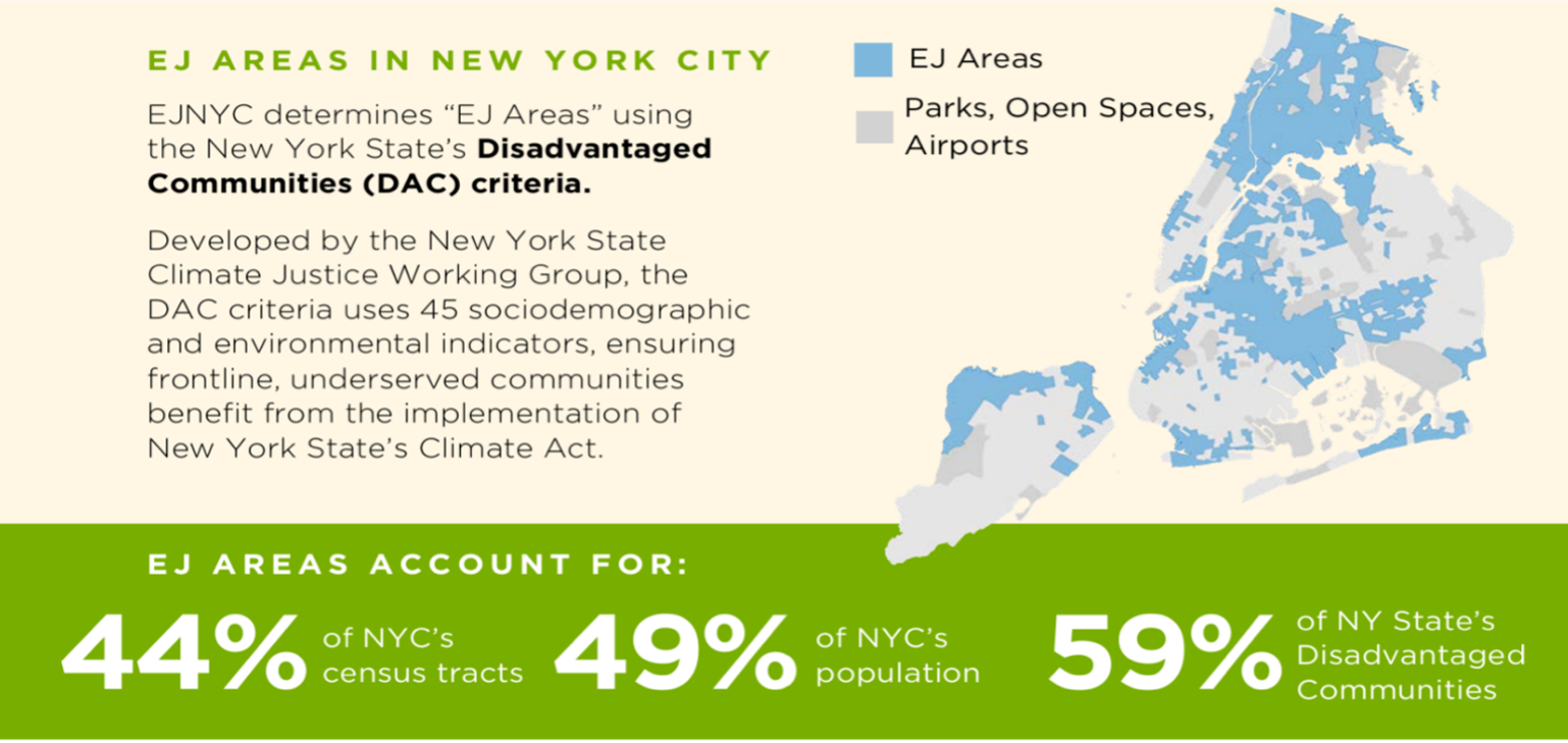 NYC MOCEJ EJNYC Plan Strategic Funding Guidance
