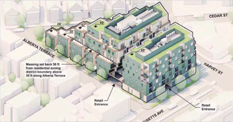 Cambridge Redevelopment Authority On-Call