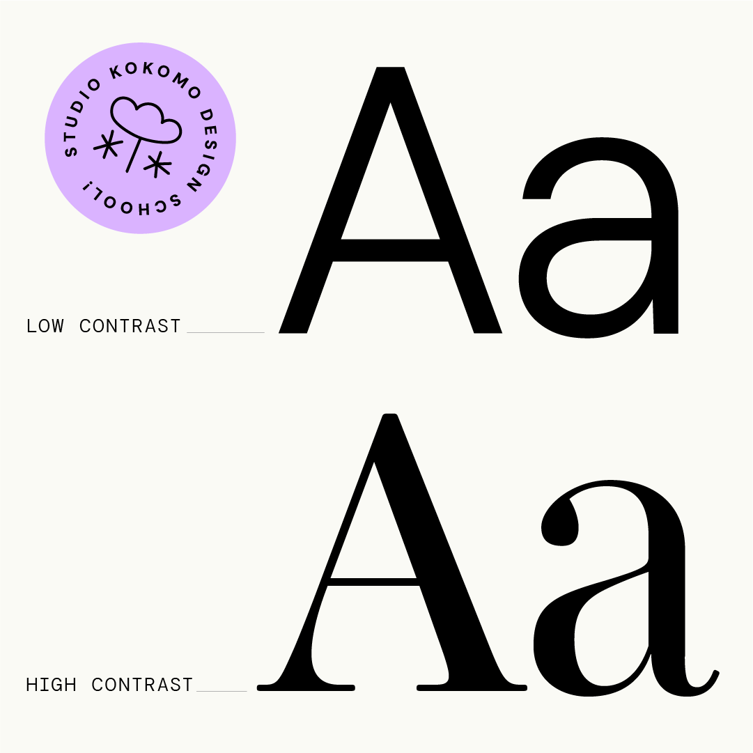 Design School: Anatomy of a typeface