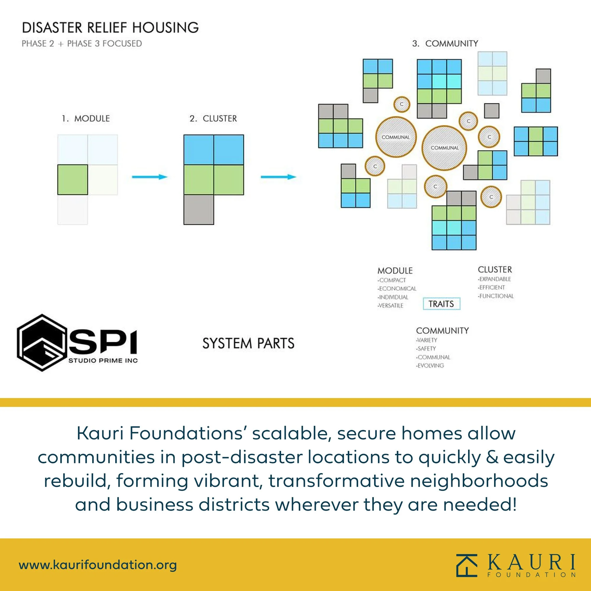 No Compromise Necessary