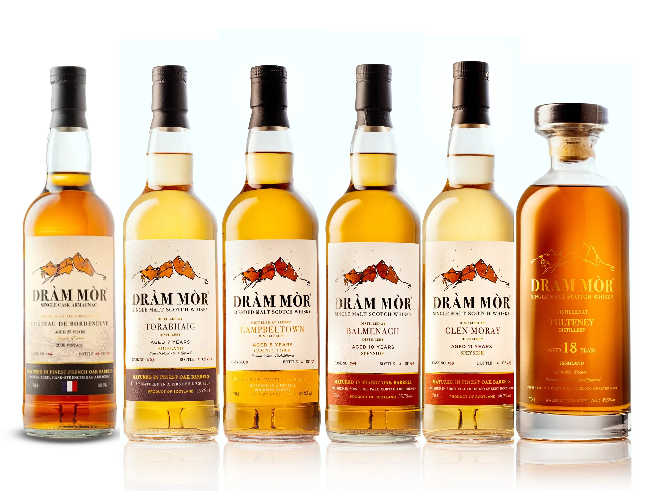 Dràm Mòr Spring 2026 Outturn