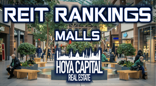 Top-Tier Mall REITs Seen Benefitting from Strong Retail Leasing Demand