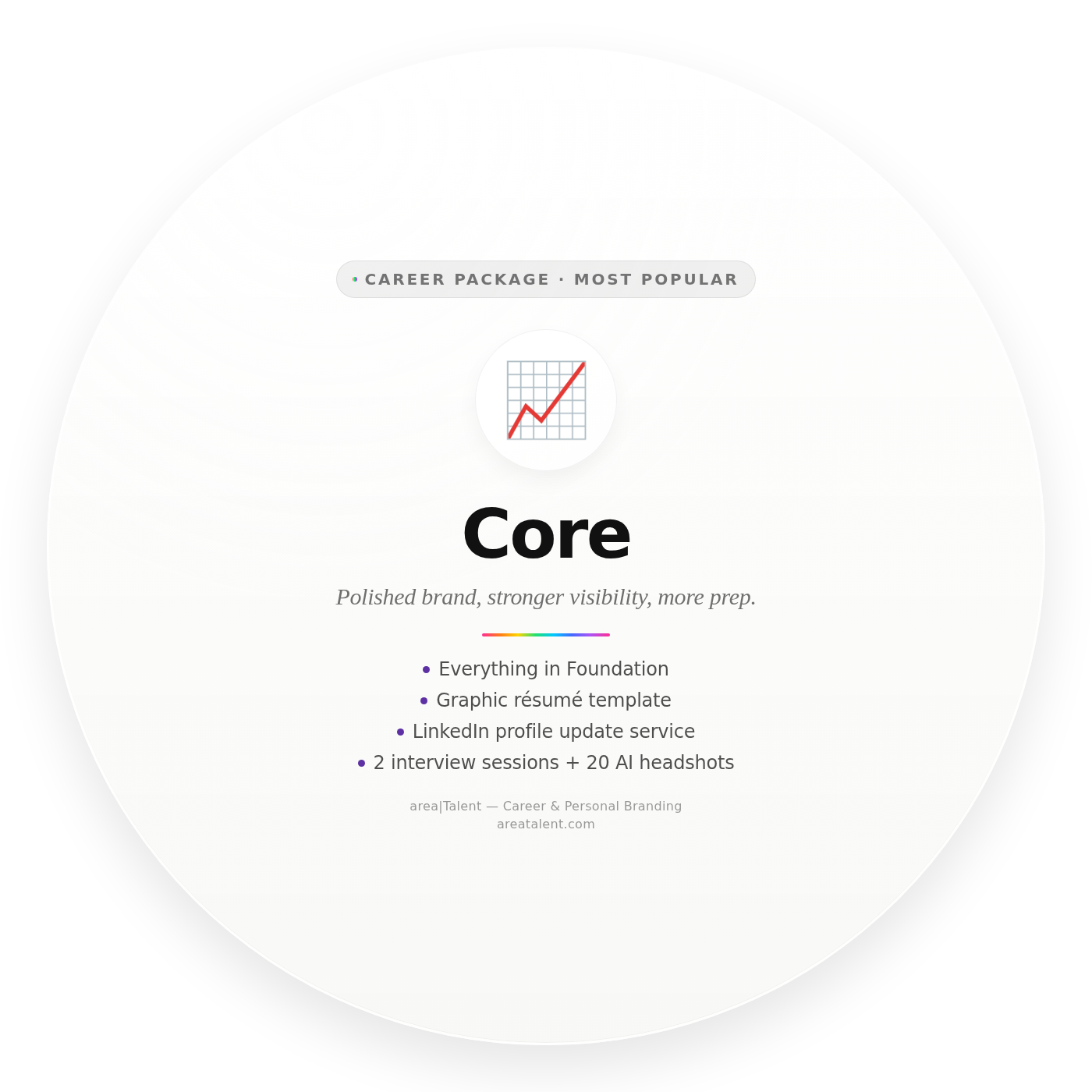 CORE