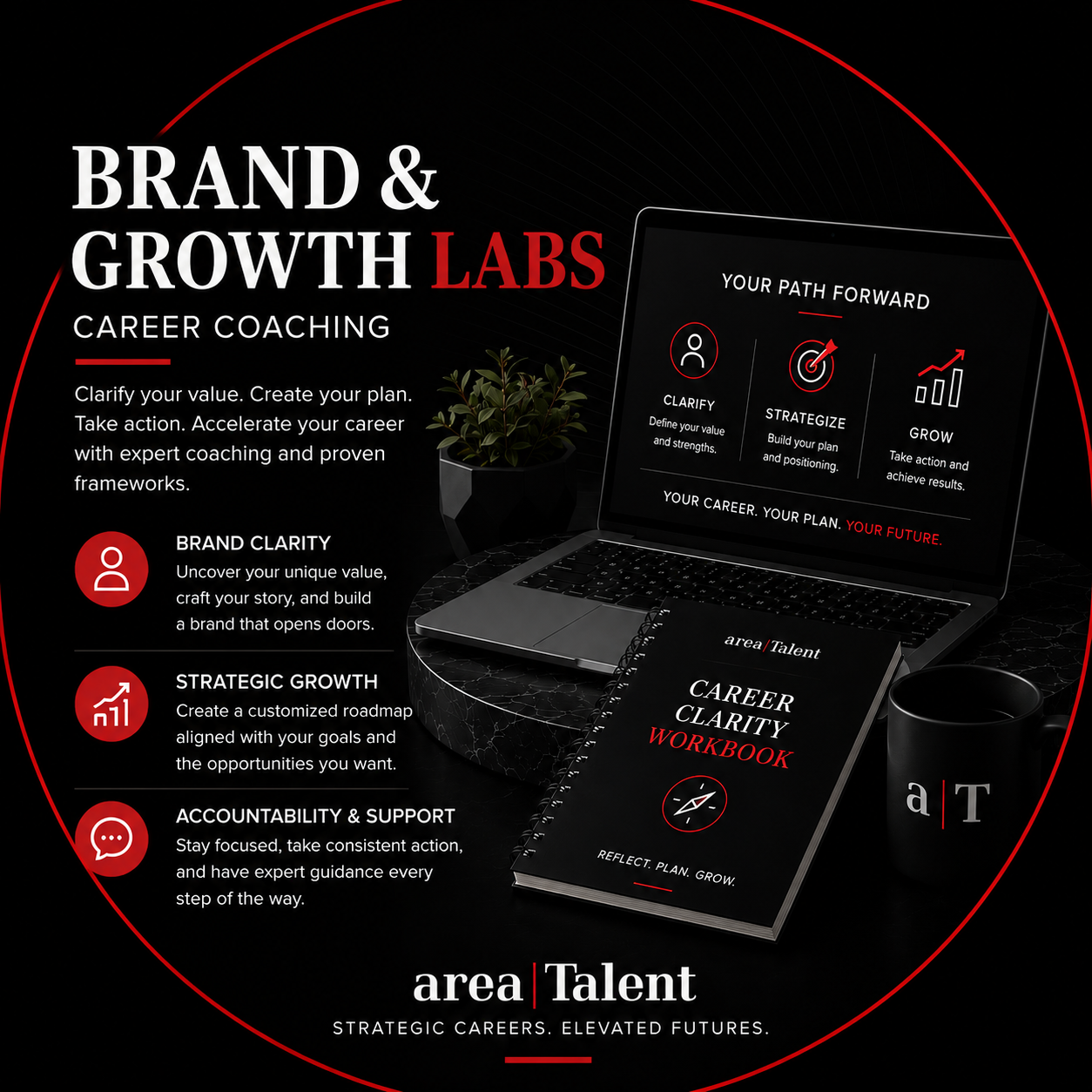 BRAND & GROWTH LABS