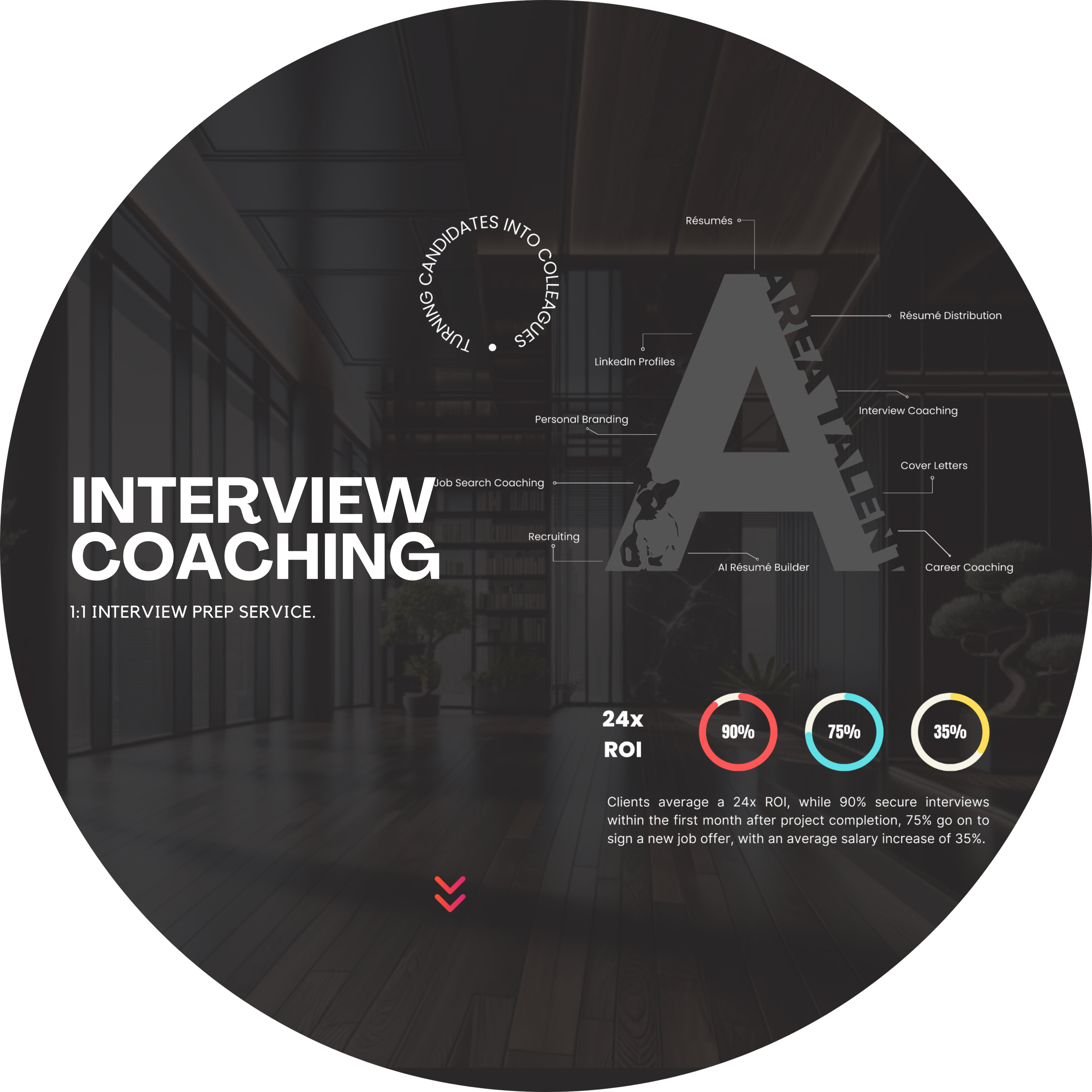 Interview coaching service for job seekers. Land a job offer with interview coaching.