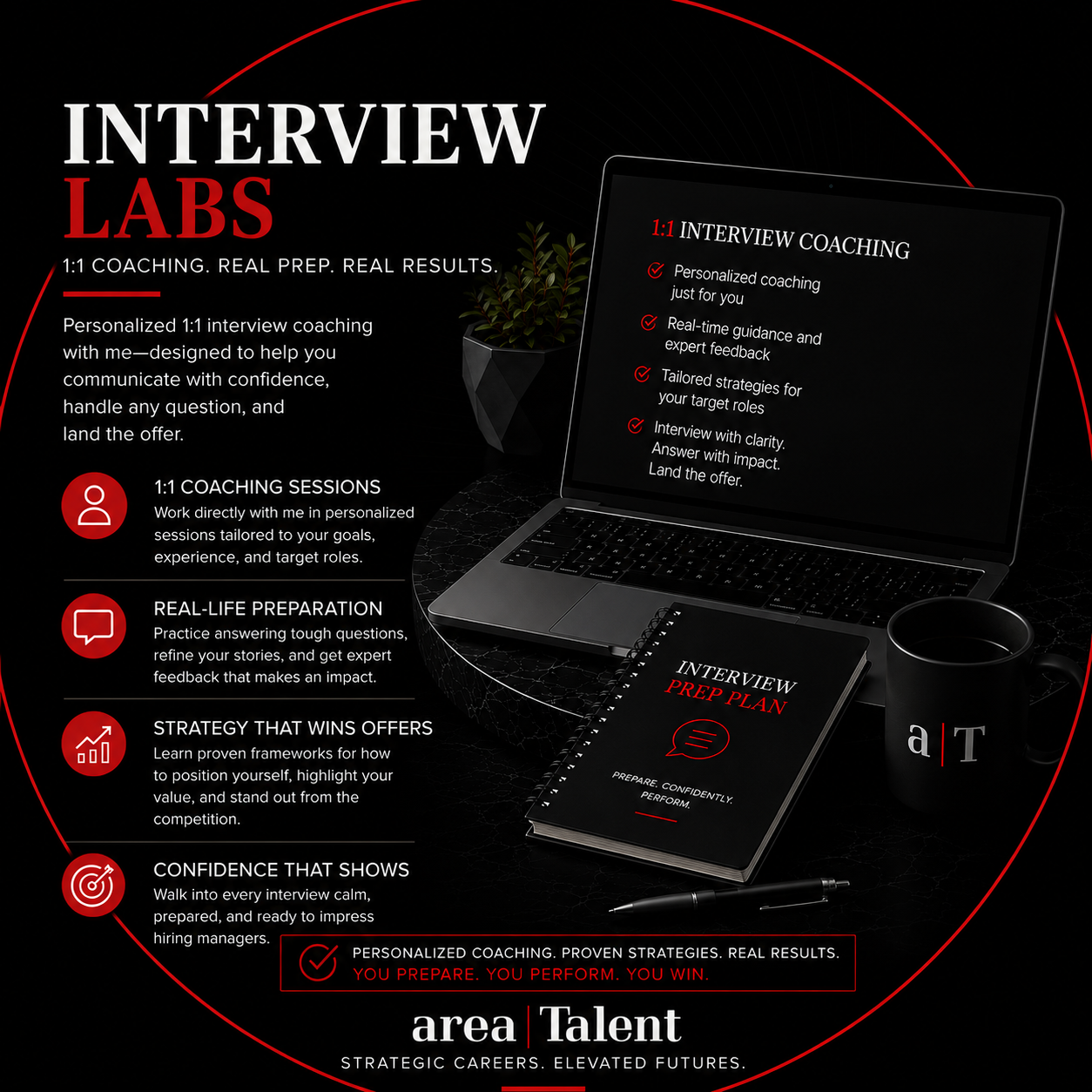INTERVIEW LABS