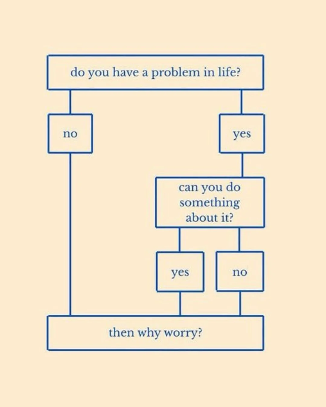 Mindset alignment ⚡️