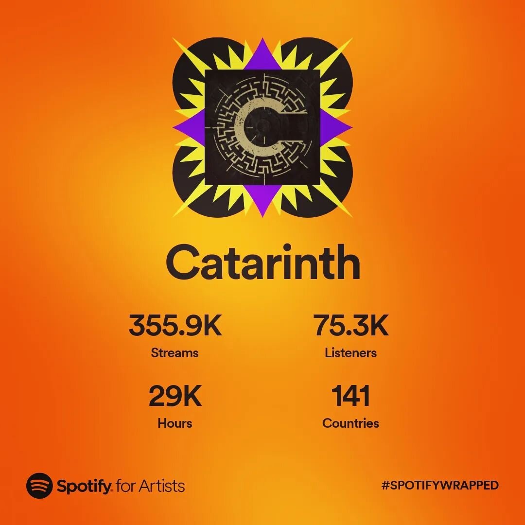 Thanks for a great year!

#spotifywrapped