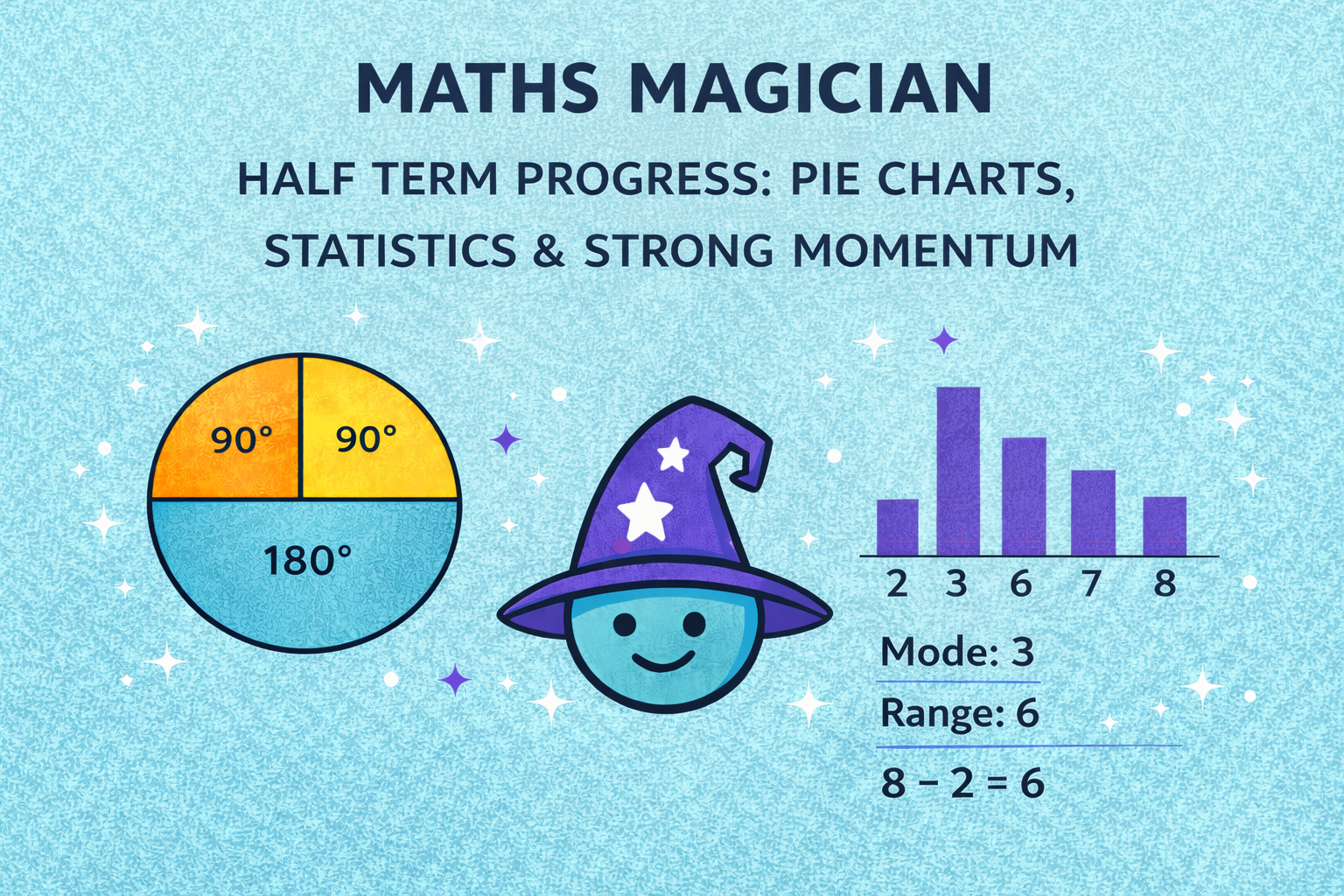Half term progress: Pie charts, statistics and strong momentum