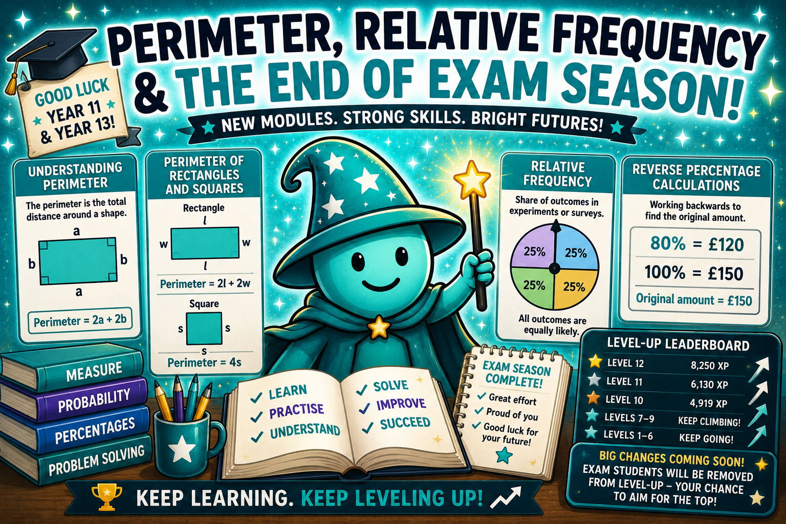 Perimeter, Relative Frequency &amp; The End of Exam Season 🎓✨