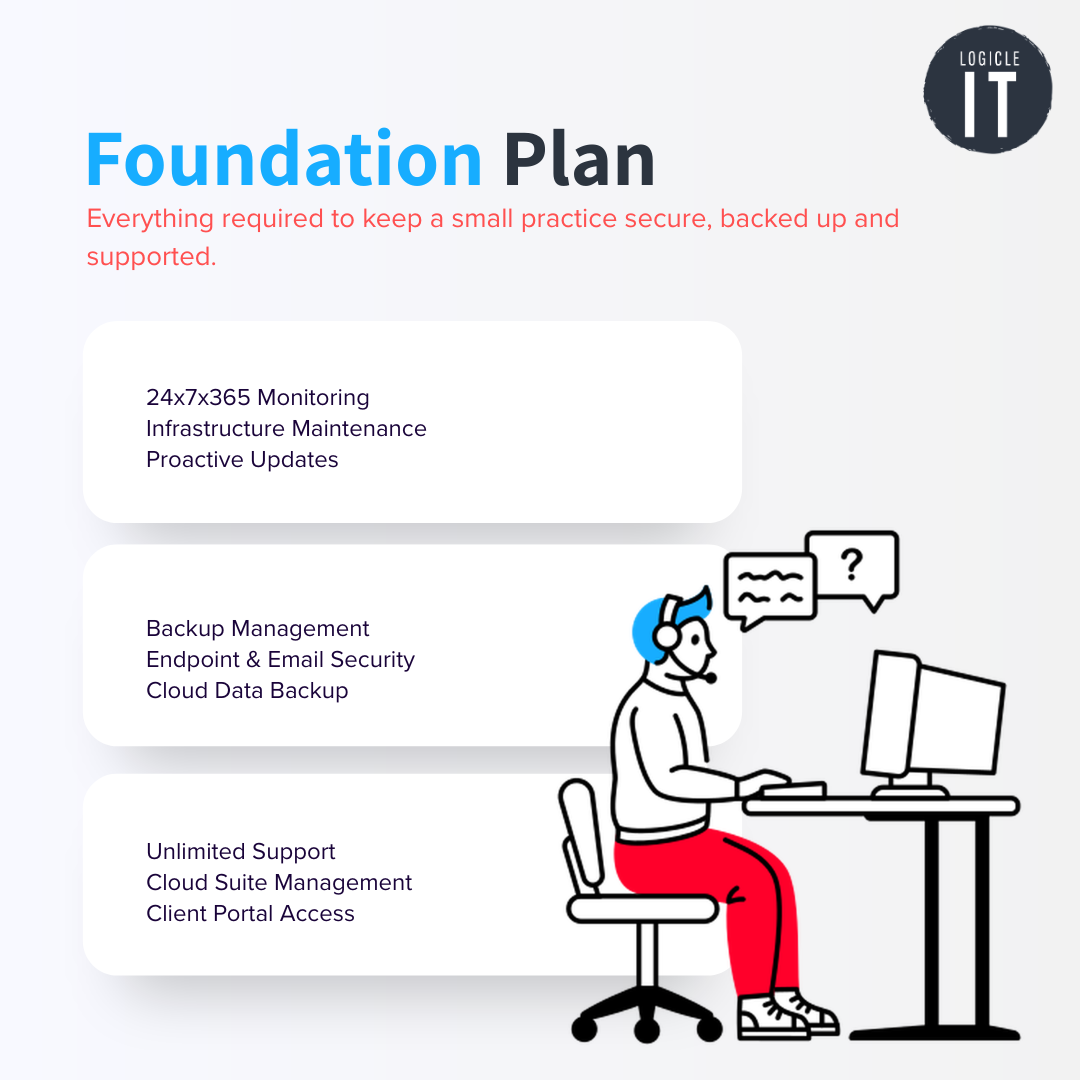 Foundaton Plan