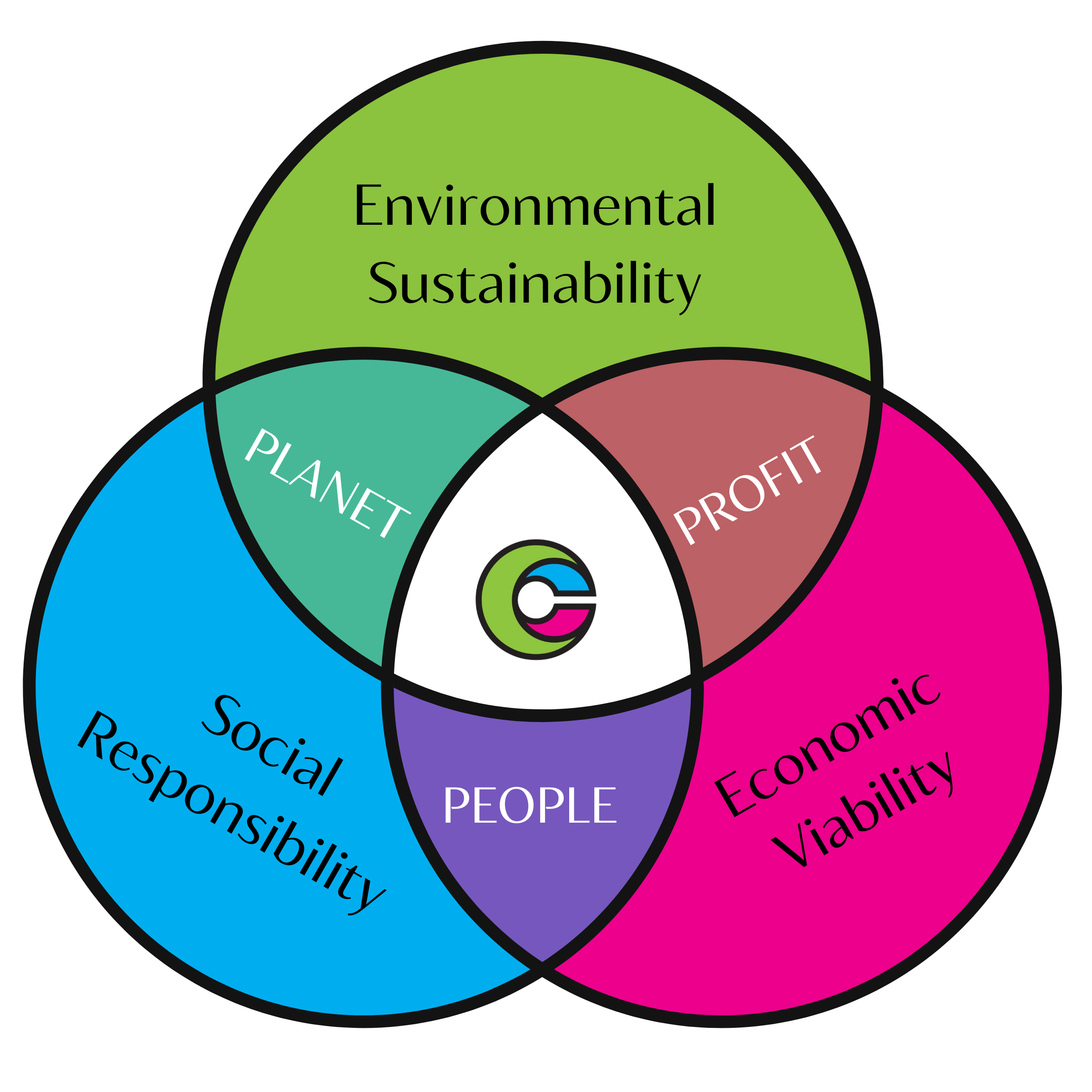2024 Conference Theme: Creating Sustainable Futures