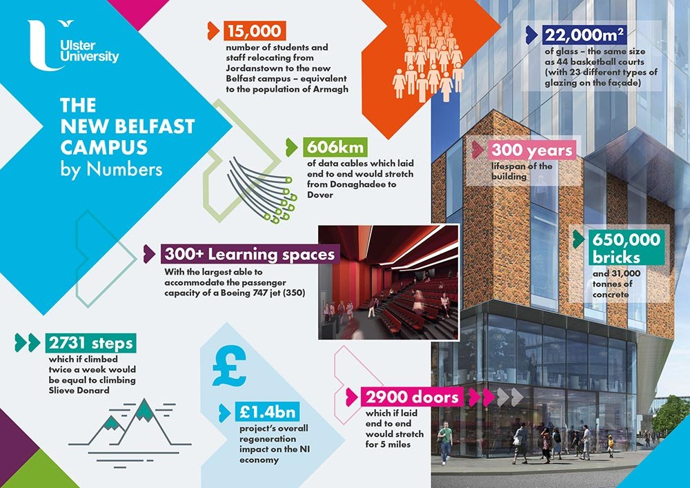 Ulster University Numbers.jpg