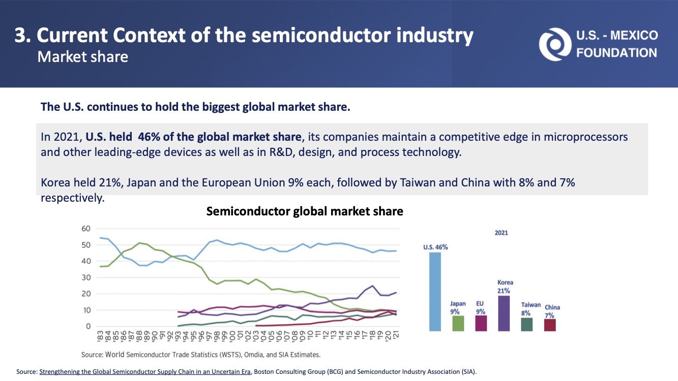 Semiconductors 16.jpg