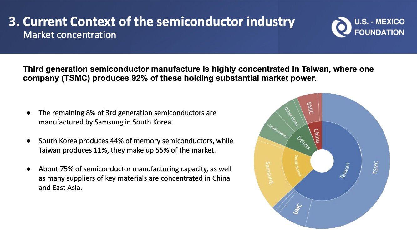 Semiconductors 17.jpg