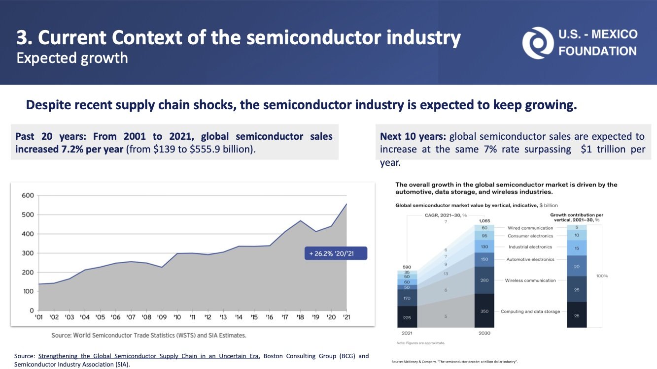 Semiconductors 19.jpg