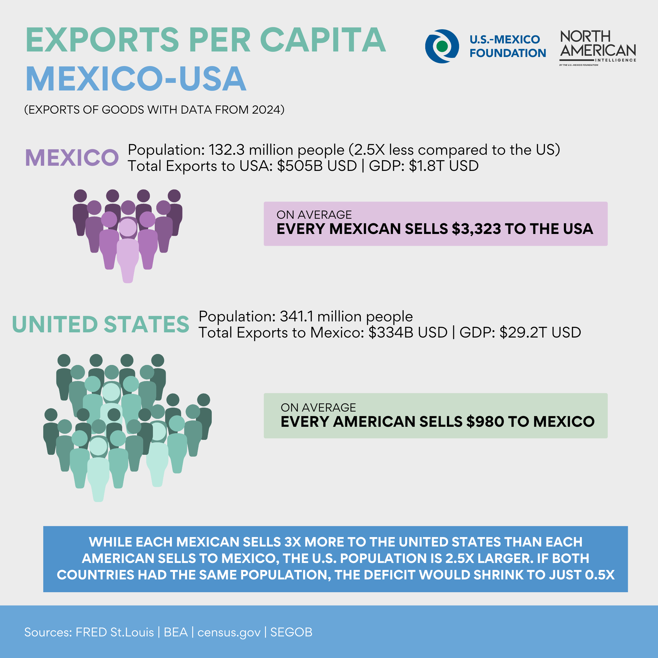 Exports Per Capita.png