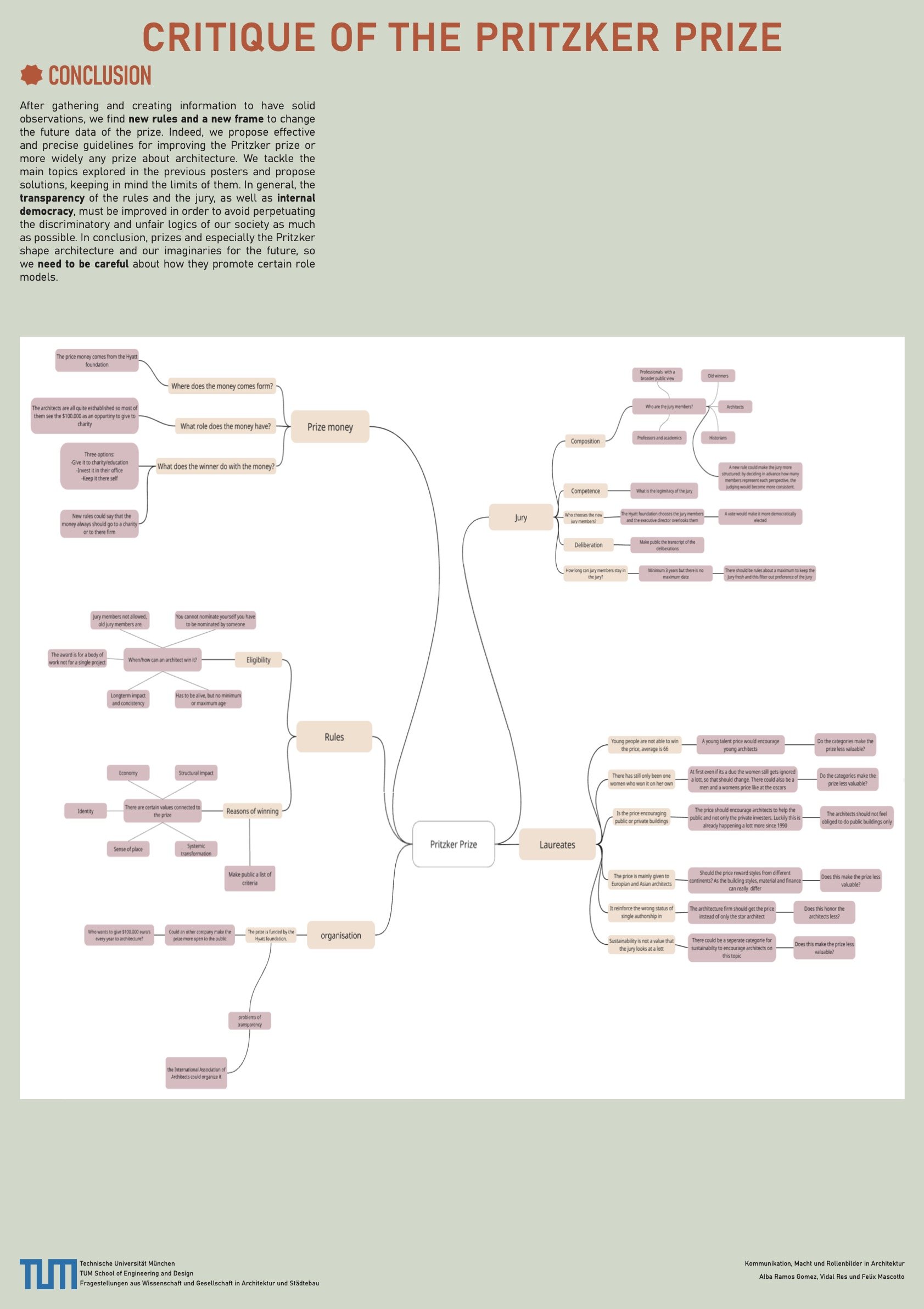 critique of the pritzker prize, Nobel Prize Architektur, Seminar TUM, Sandra Cabrales, Alba Ramos Gomez, Vidal Res und Felix Mascotto, Kommunikation Macht und Rollen in der Architektur