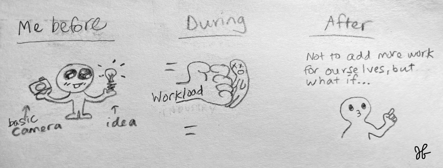 Me before: innocent kid with basic camera and an idea During: me hit by workload After: “Not to add more work for ourselves , but what if…”