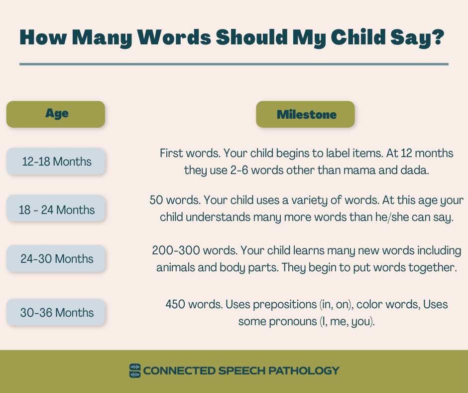 Can most 2 year olds talk?