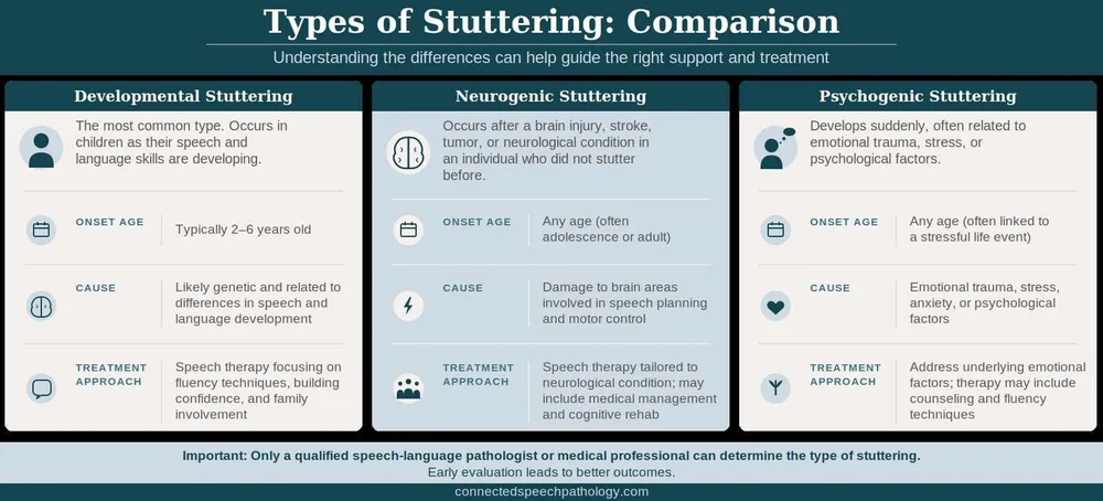 How to Stop Stuttering – Stuttering Techniques and Treatment for Adults ...
