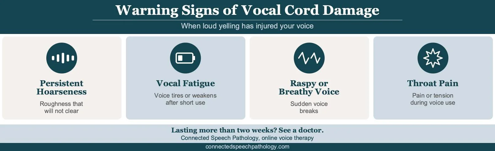 Infographic listing the warning signs of vocal cord damage from screaming and the two-week rule for seeing a doctor.