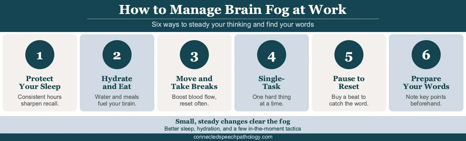 brain fog at work infographic: six ways to manage brain fog and communicate clearly, including sleep, hydration, breaks, single-tasking, pausing, and preparing your words