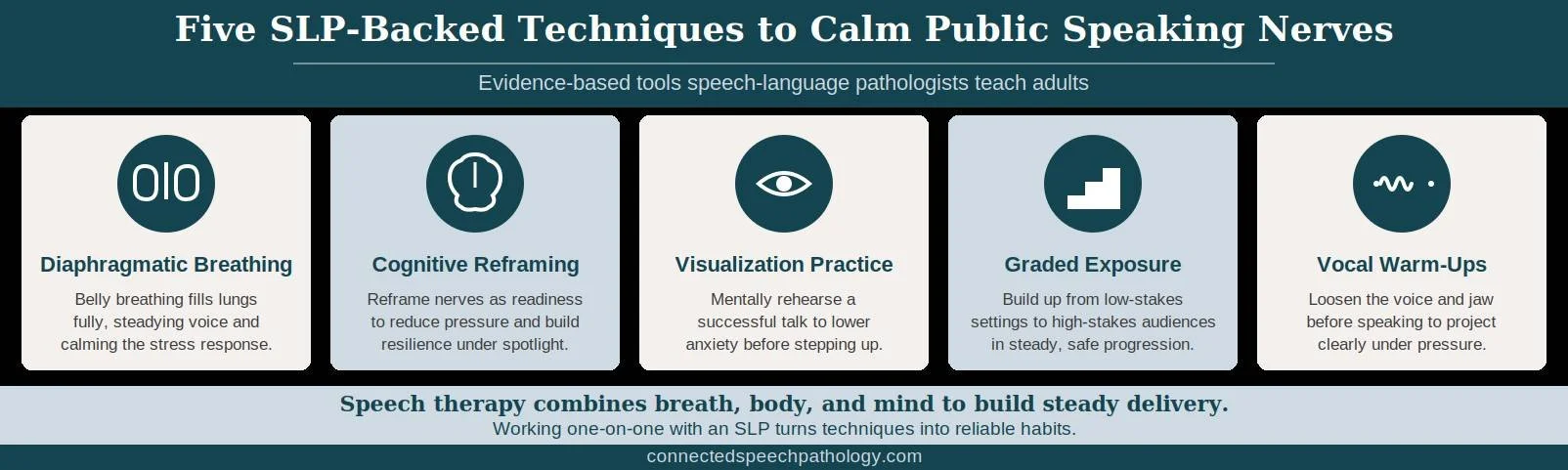 How Connected Speech Pathology Can Help