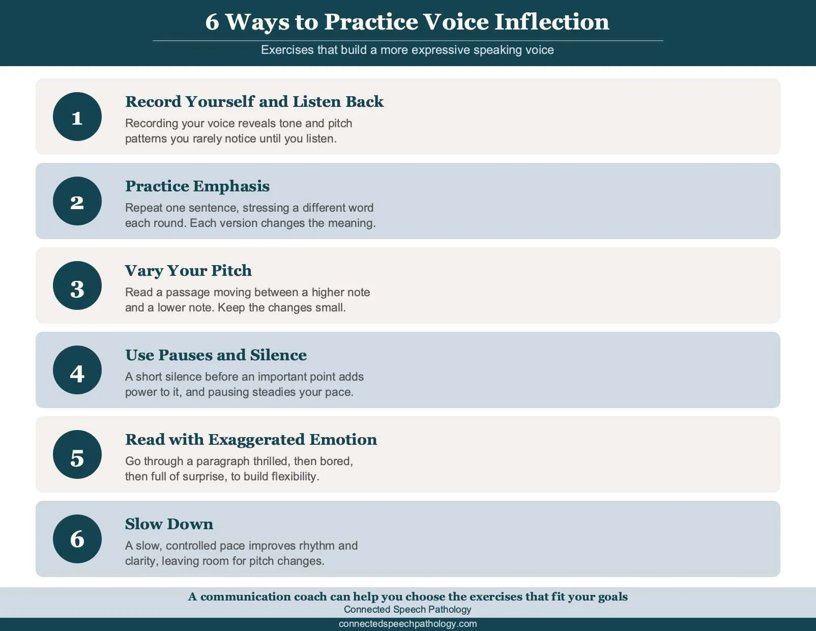 Infographic showing six ways to practice voice inflection: record yourself and listen back, practice emphasis, vary your pitch, use pauses and silence, read with exaggerated emotion, and slow down.