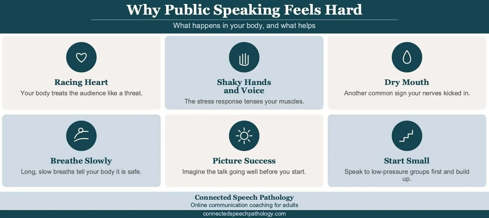How to improve public speaking skills infographic: the body's stress response and ways to calm nerves before a talk