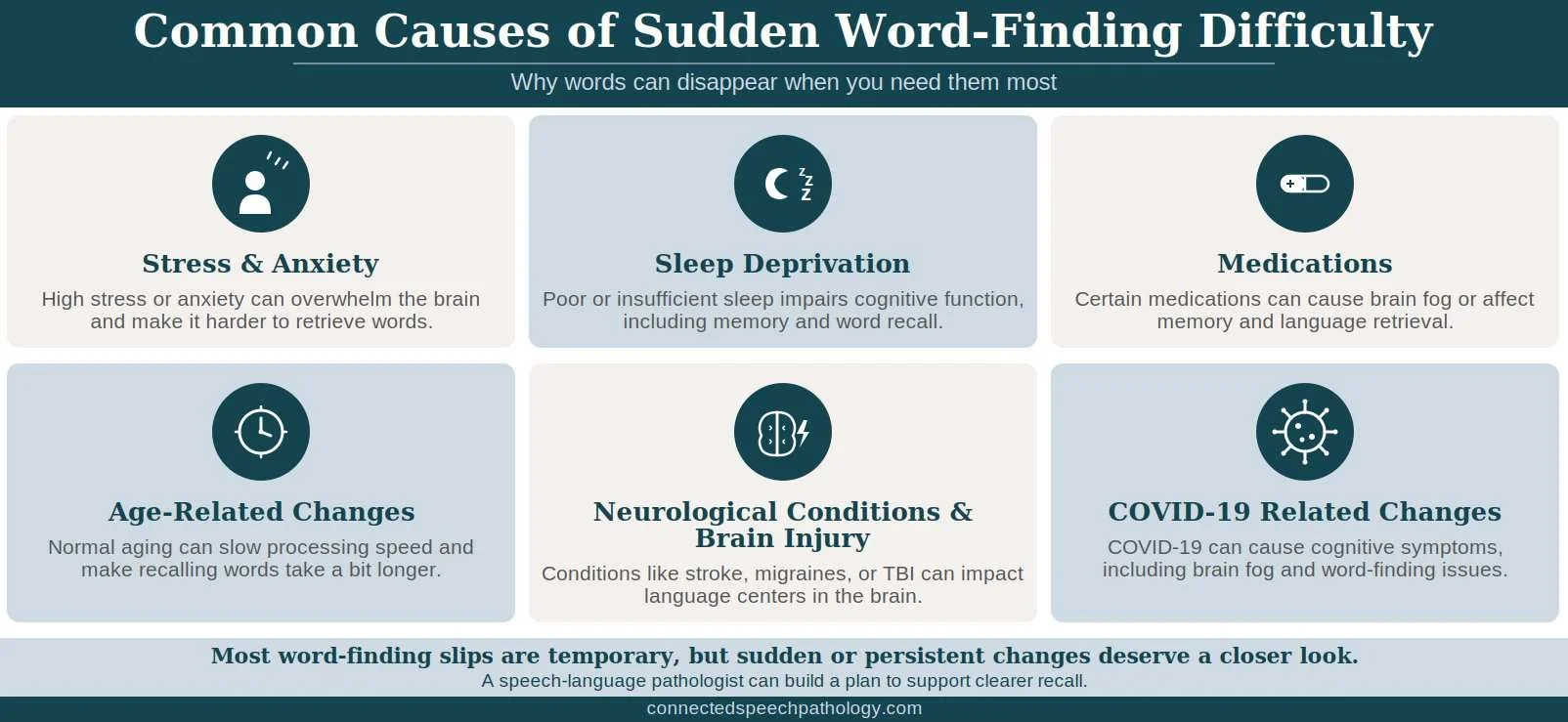 What Causes Sudden Word-Finding Problems?