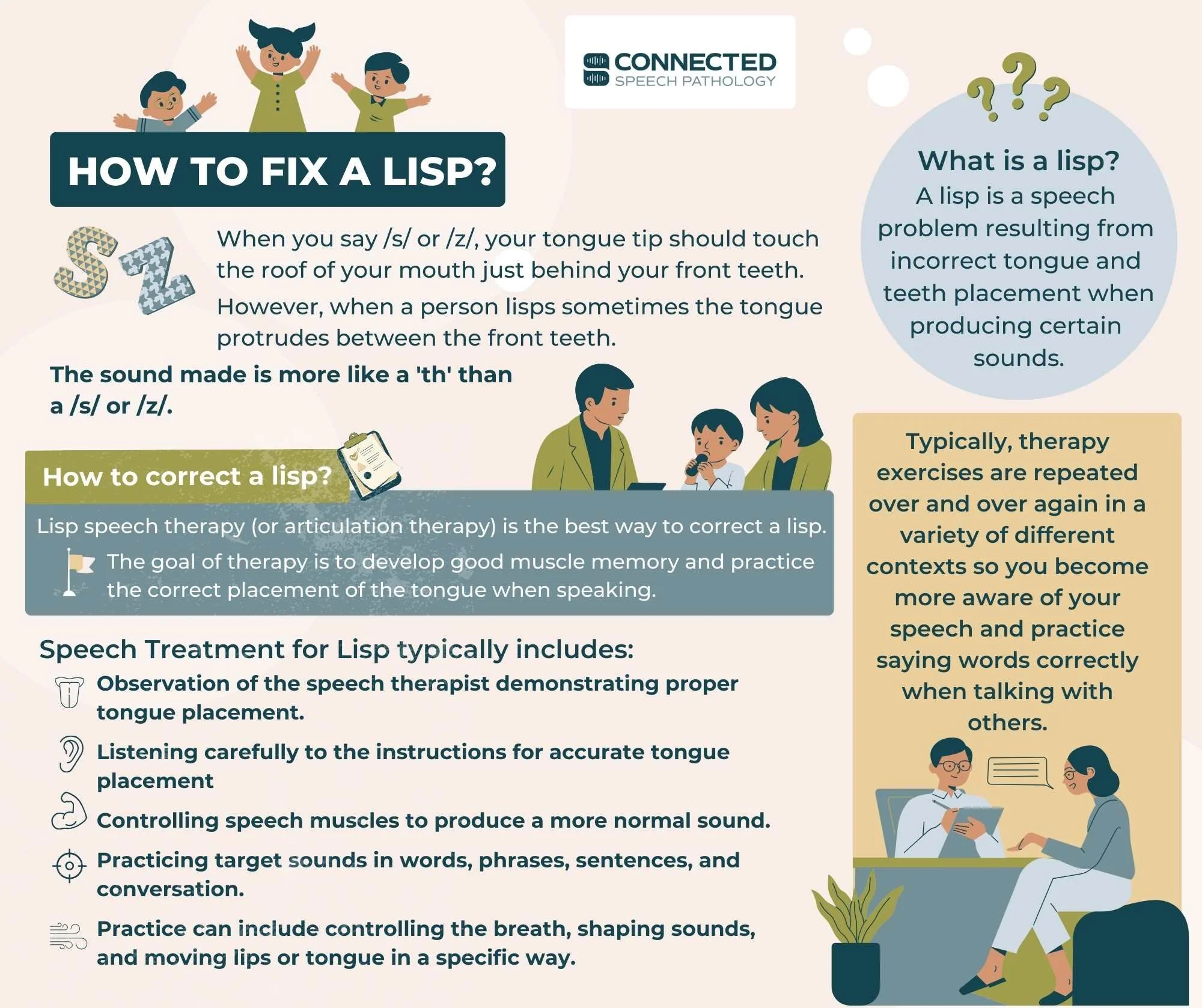 How to Fix a Lisp at Any Age – Speech Therapy for Lisp Correction in ...