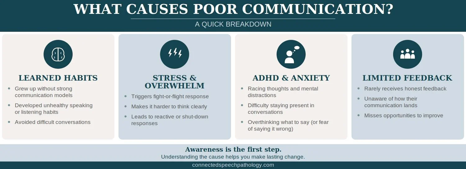 Signs of Poor Communication Skills – How to Recognize Listening ...